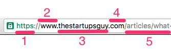 what_ssl_is_and_why_it_is_important_-_the_startups_guy